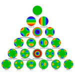 Zernike polynomials